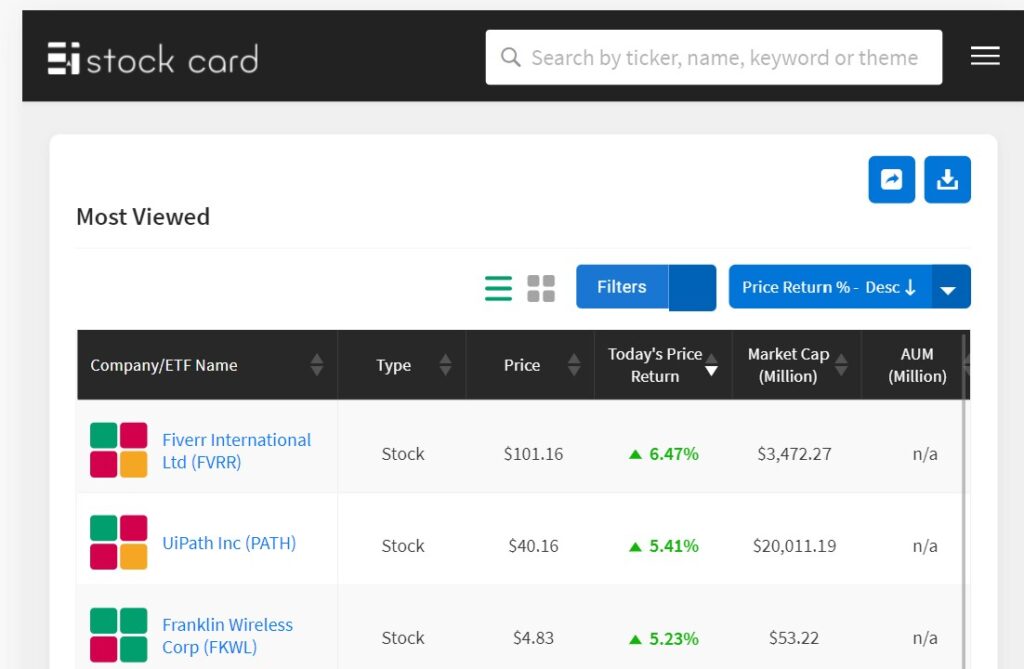 Stockcard io stock prices
